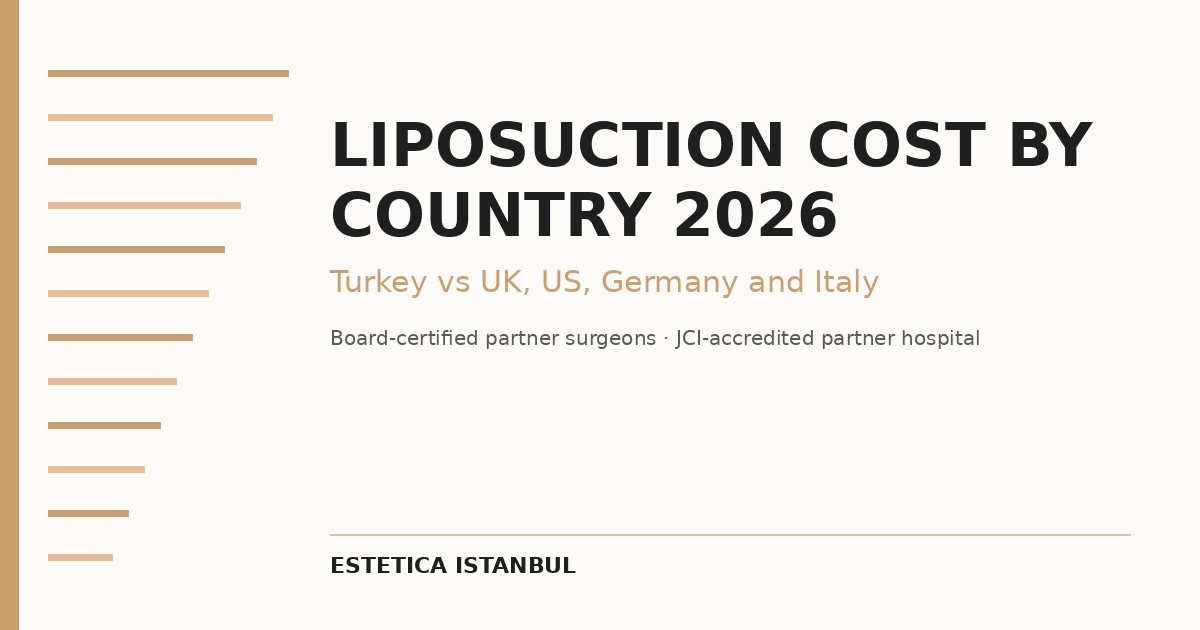 Fettabsaugung Kosten nach Ländern 2026: Türkei, UK, USA, Deutschland, Italien