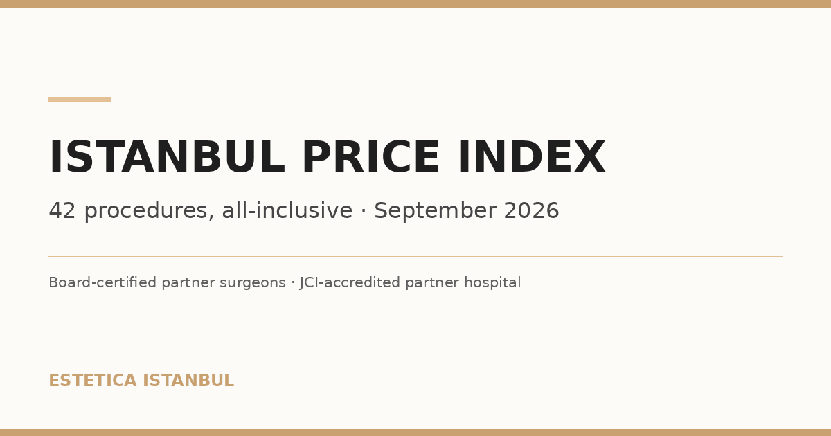 Cenový index Istanbulu: 42 zákroků, září 2026
